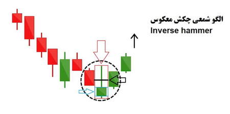 نحوه استفاده از الگوهای مستطیلی برای معامله