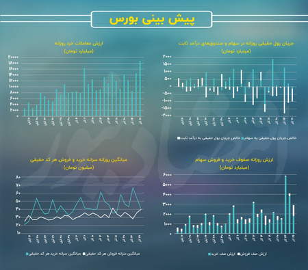 دوره جامع تحلیل تکنیکال