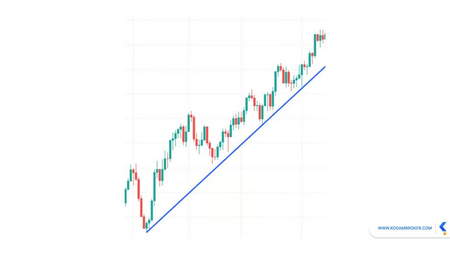 حد ضرر یا Stop Loss