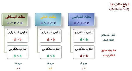 قیمت بیت کوین در حال تثبیت است