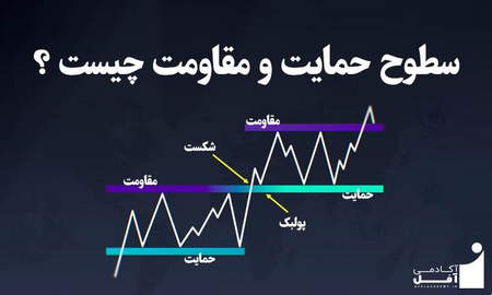 حساب دمو در بازار فارکس