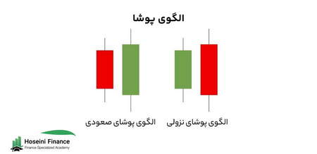 کسب در امد به صورت دلار