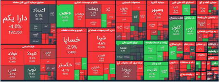 محاسبه سود درفارکس