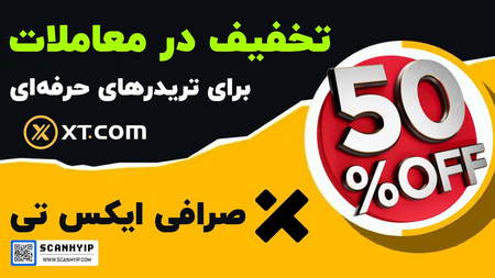 محاسبه پیپ در شاخص داوجونز