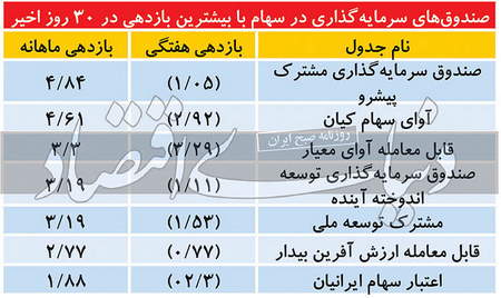 ارتباط دانش مالی و بازدهی مالی