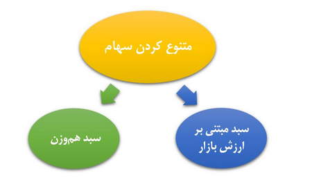 کاربرد لیمیت اوردر