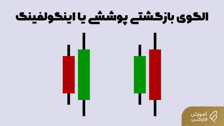 چگونه ریسک یک معامله را ارزیابی کنیم؟