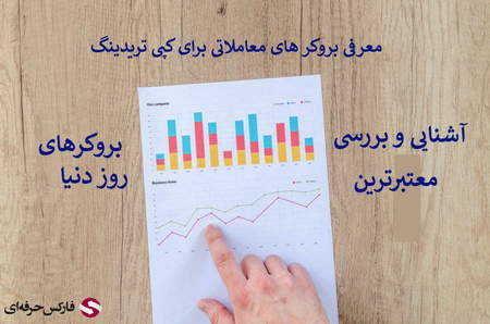 استراتژی معامله بر اساس پین بارها