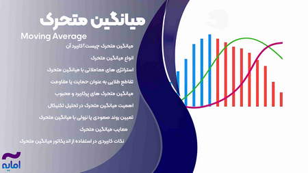 مزایای بازار آتی