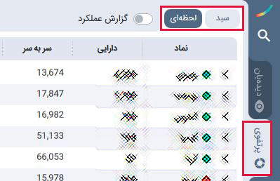 اندیکاتور مکدی و سیگنال های آن