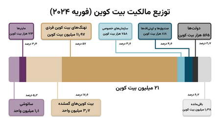 آموزش نحوه شناسایی سهم برای نوسان گیری روزنه