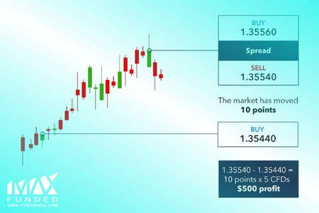 معاملات پشت سر هم