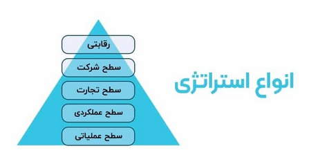 افزایش ریسک سرمایهگذاری در بازارها