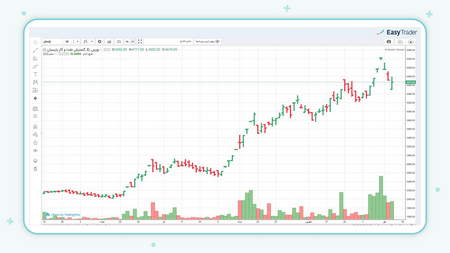 لیست بهترین Currency Pair