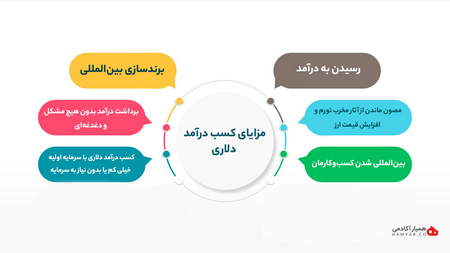 انواع استراتژی معاملاتی