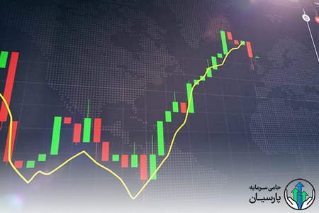 مزایای معاملات برای الگوهای wedge