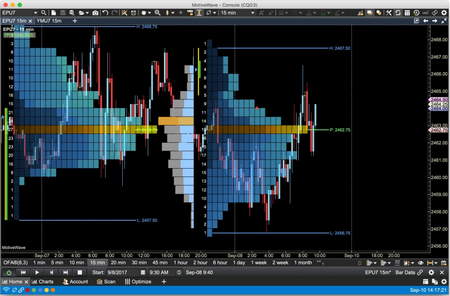 دانلود نرم افزار اندیکاتورrsi gmacd