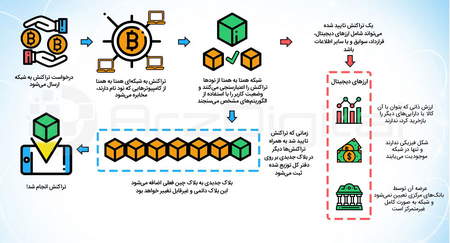 آموزش ثبت نام در سایت آلپاری