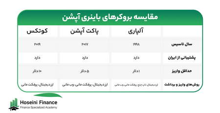 سطح استاپ اوت چه زمانی رخ میدهد؟