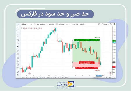 نمودار تکنیکال ترون