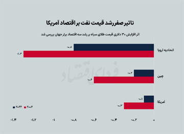 چگونه روز تجارت داو جونز