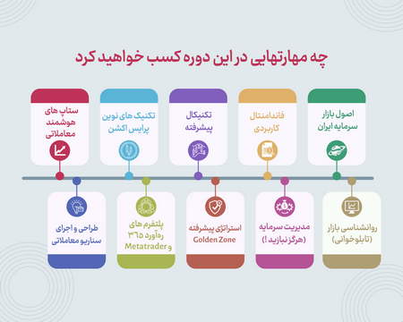 با پول کم چطور سرمایهگذاری کنیم؟