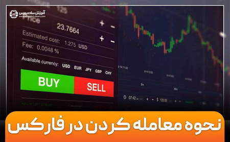 بازار فارکس چیست (Forex)؟