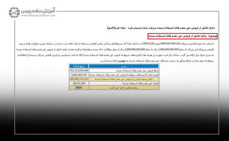 انتخاب بروکر مناسب برای خرید و فروش