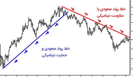 تلاش بیت کوین برای عبور از مرز حساس