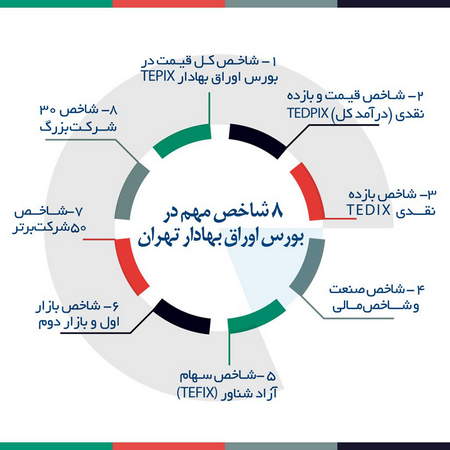 تحلیل بازار کالاها