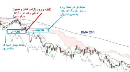 ثبت نام ایرانیان در صرافی کوکوین