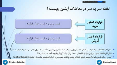 انتقال سهام به کارگراری آگاه