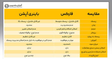 تحلیل زمانی در چنگال اندروز