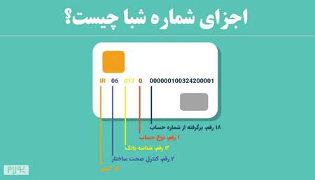 بهترین کانال برای سیگنال کریپتوکارنسی