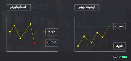 نحوه افتتاح حساب در بیت کوین Loophole