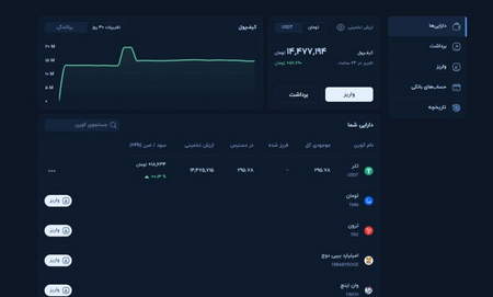 صندوق بازارگردانی چیست و چگونه کار میکند؟