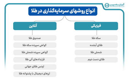 مفهوم خرید و فروش در فارکس