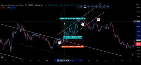 آموزش اندیکاتور مووینگ اورج