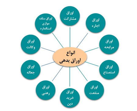 معاملۀ آنلاین فارکس و CFD با اسپردهای کم