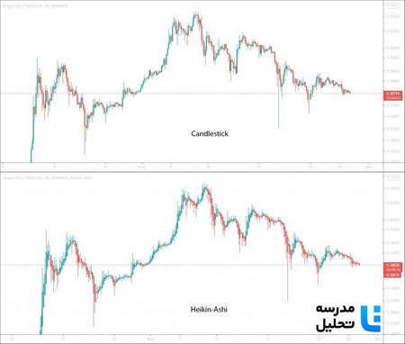 تحلیل قیمت نئو