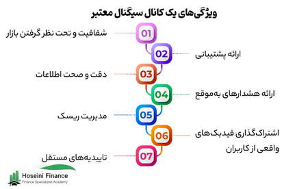 انواع الگوهای شمعی دو کندلی در بازار بورس