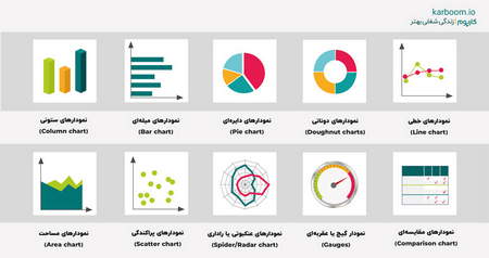 معضل اصلی بورس