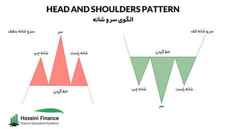 اجزای سیستم EPS