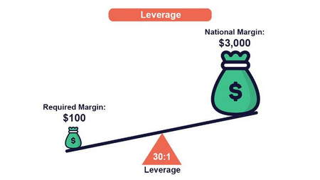 خاصیت اندیکاتور cci