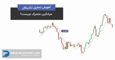 شاخص نزدک چیست؟