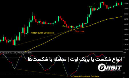 ترکیب ایچیموکو با دیگر شاخص