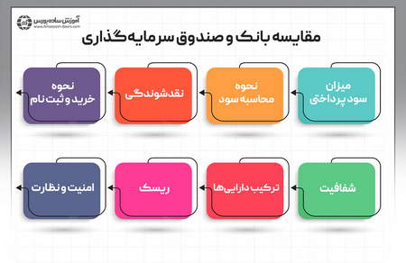 درک حجم معاملات