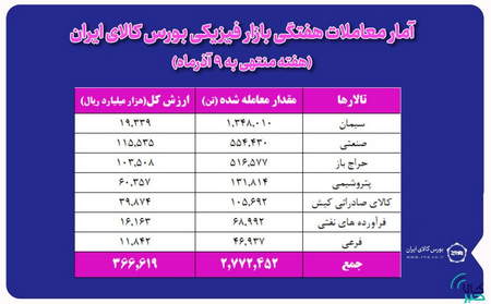 معاملات اسپرد باینری اپشن