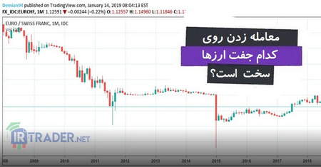 زمان ایجاد شدن شت کوین و ارزش بازار