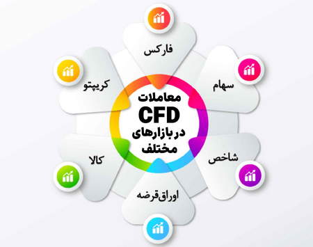 اندیکاتور نوسان گیری روزانه